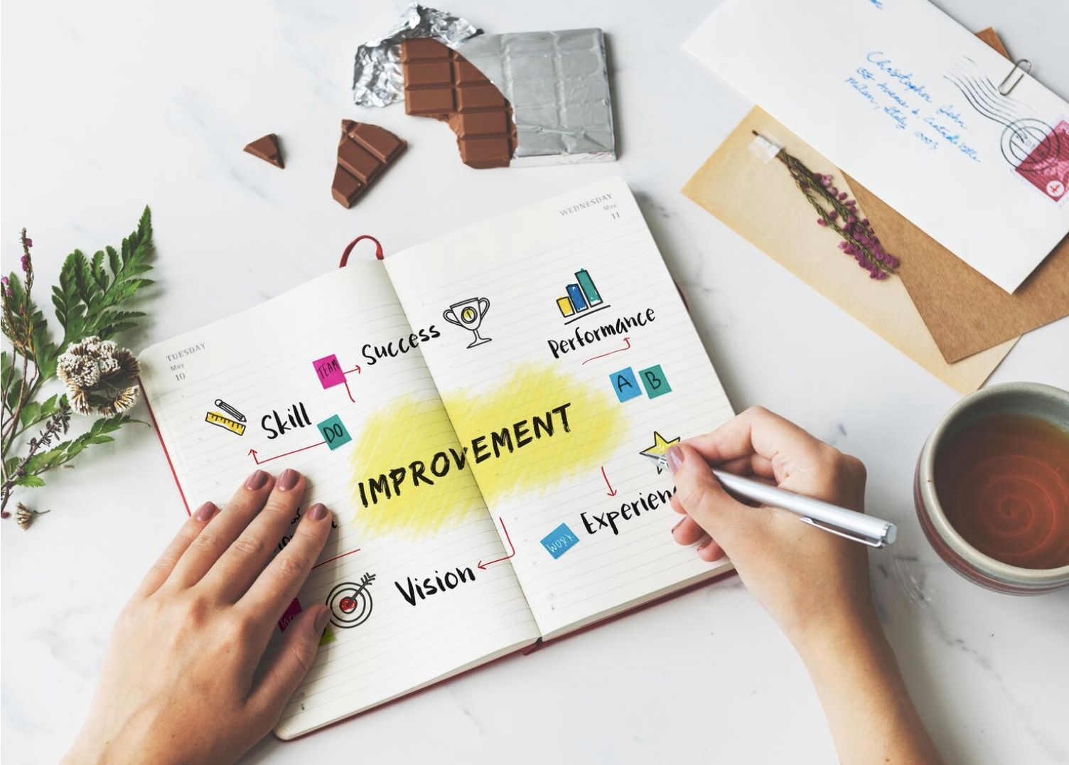 Encourages Accountability